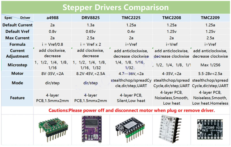 Stepper Motor Driver Module