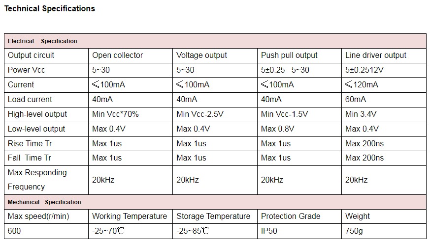 Handwheel Pulse Generator