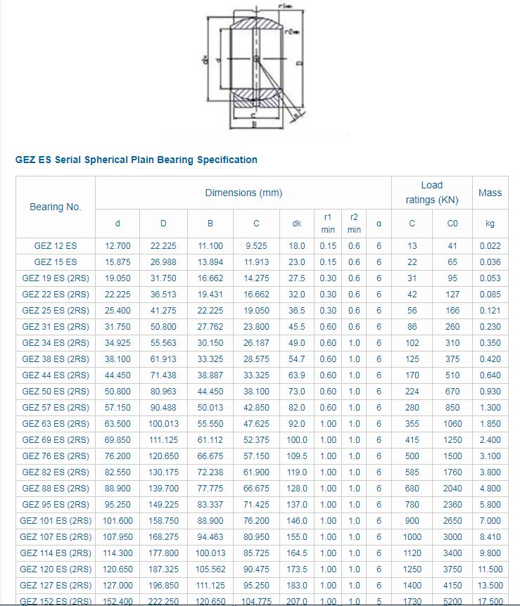 Radial Spherical Plain Bearings