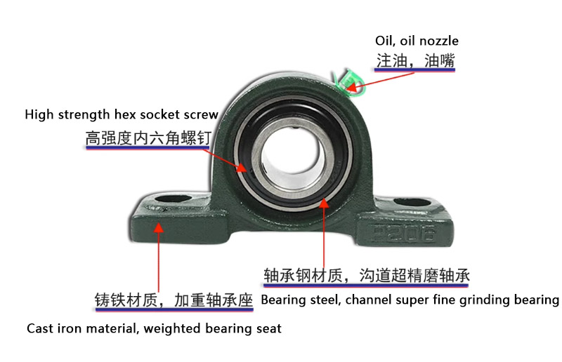Insert Bearing With Housing