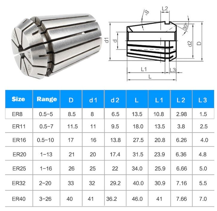 CNC Router Spring Chuck