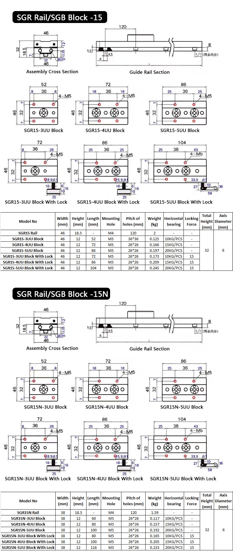 SGR15 Linear Rail
