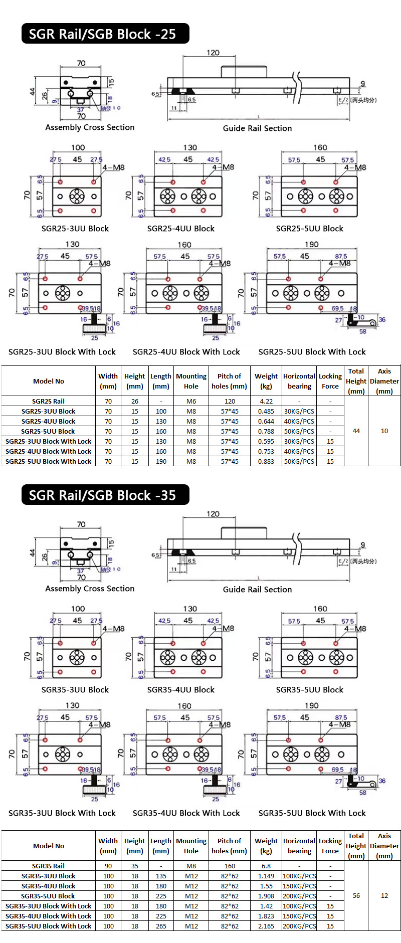 SGR25 Axis Roller Linear Guide 