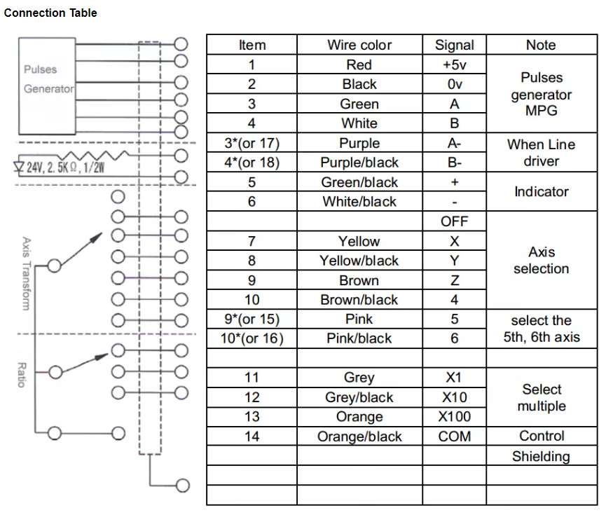 Handwheel Pulse Generator