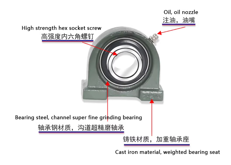 Outer Spherical Bearing Seat