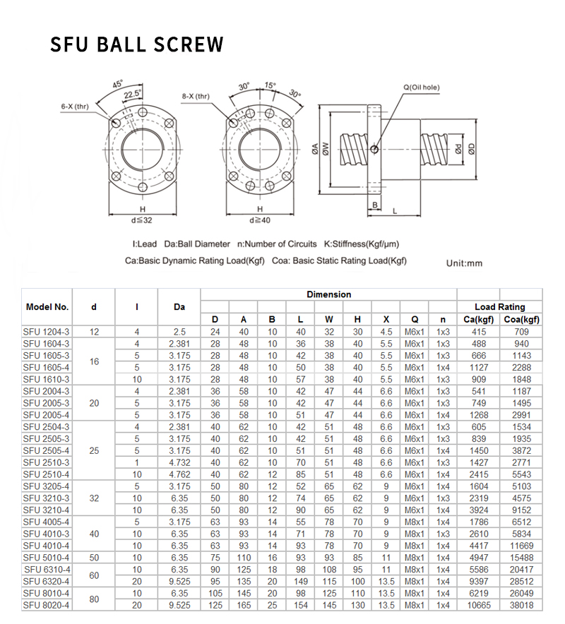 Customized SFU Series SFU Ball Screw for CNC Kit from China