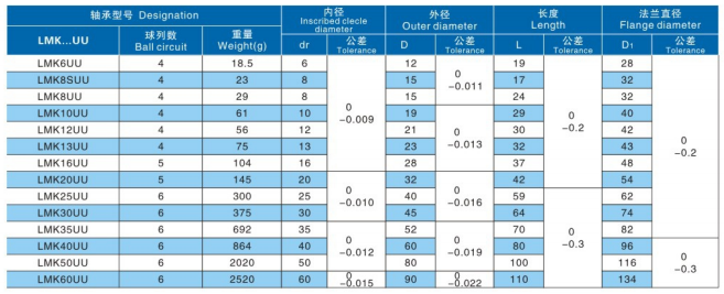 Square Flange Linear Bearing 