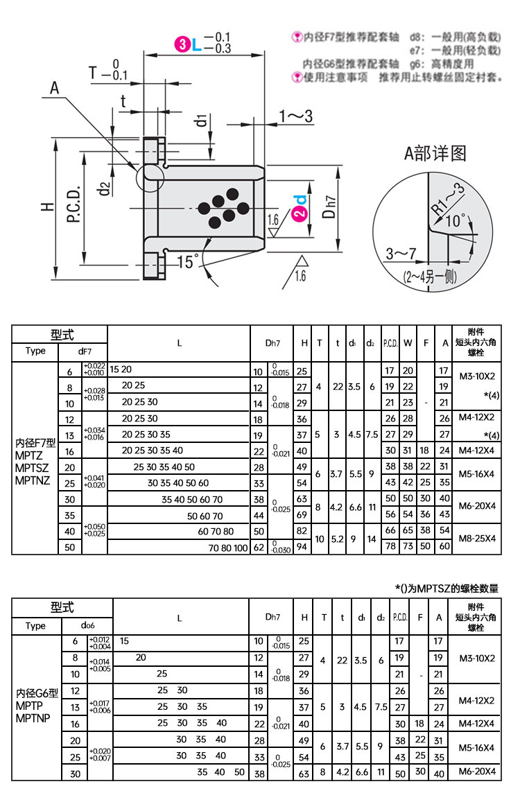 Graphite Copper Bearing