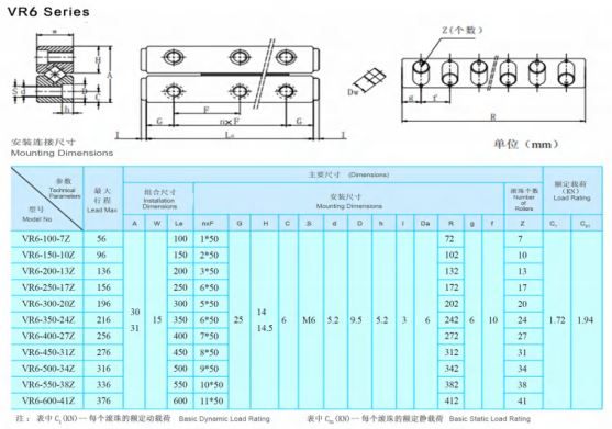 VR6 Cross roller guide