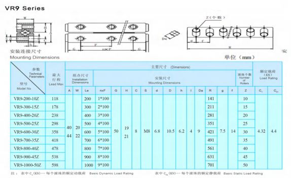 VR9 Cross roller guide
