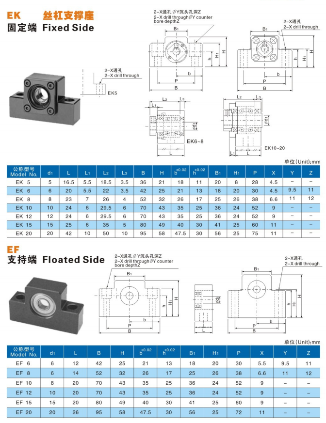Ball Screw Support Unit 