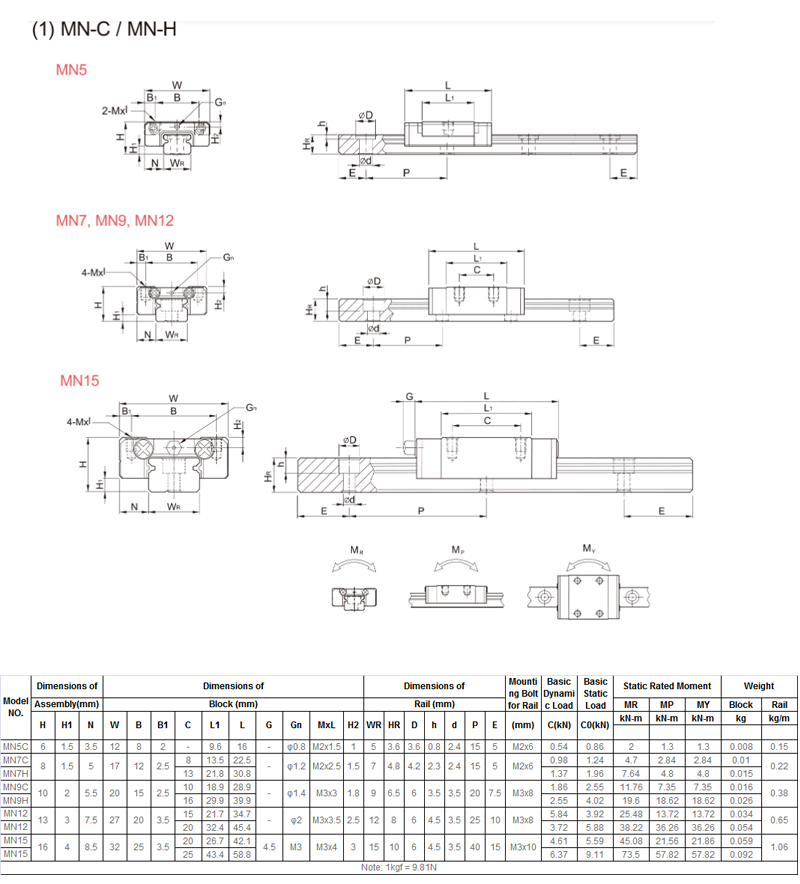 Miniature Linear Guideway