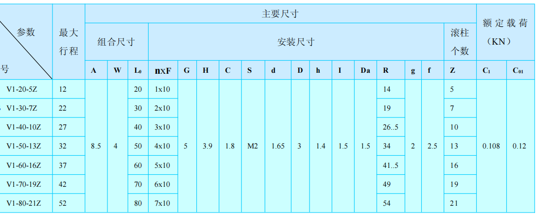 VR1 Cross roller guide