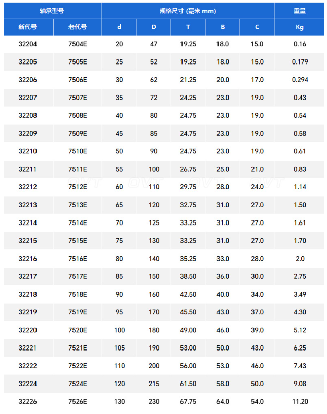 tapered bearing (22)