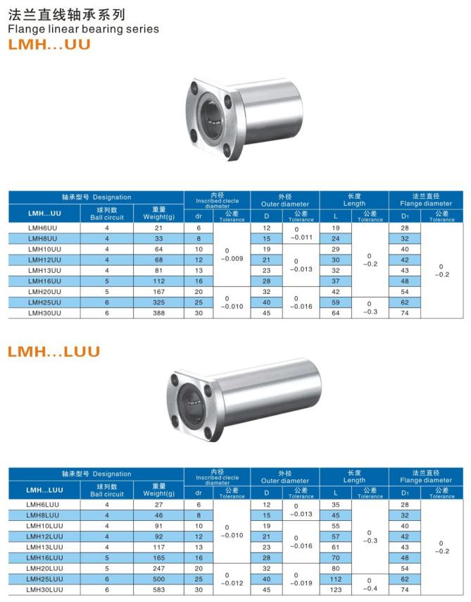 LMH Linear Ball Bearings