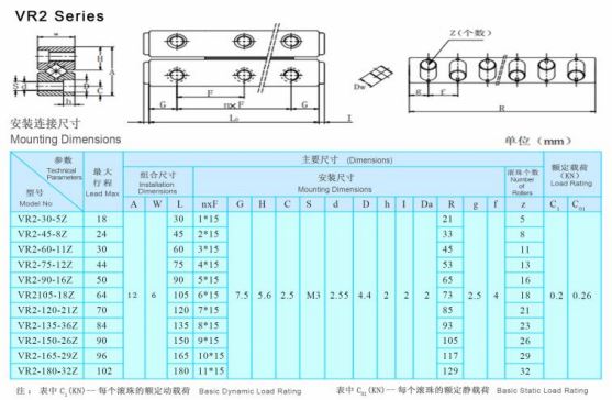 VR2 Cross roller guide