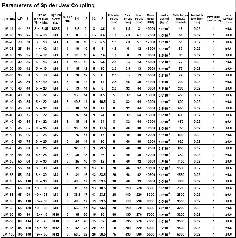 Ballscrew Flexible Coupling Shaft Coupler 