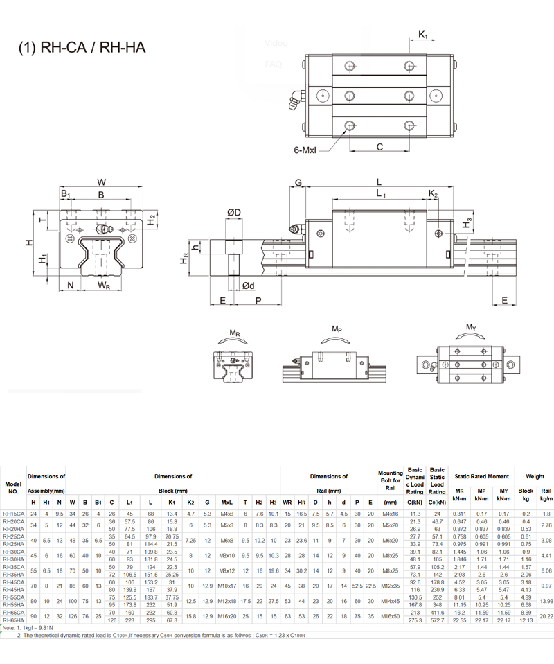  Roller Linear Sliding Guideway