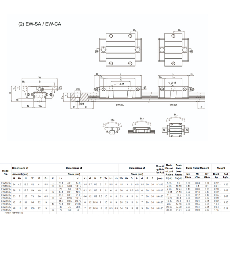EGHCA Linear Guide Rail