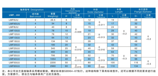 LMFLinear Ball Bearings