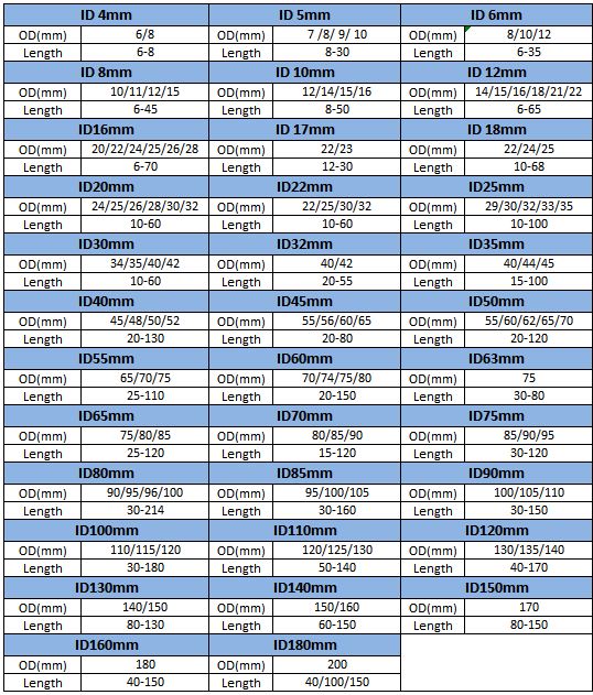  Cylindrical Copper Bushing