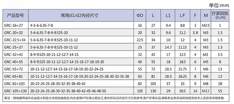 bellows coupling (9)