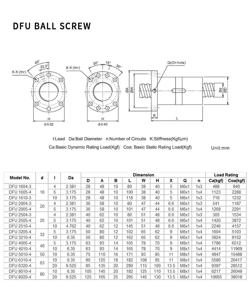 Linear Motion Ball Screw