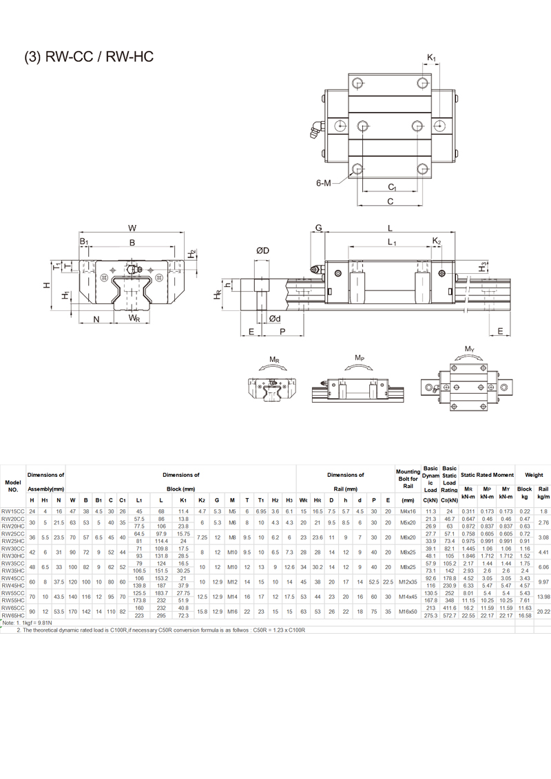RGW Linear Roller Guide