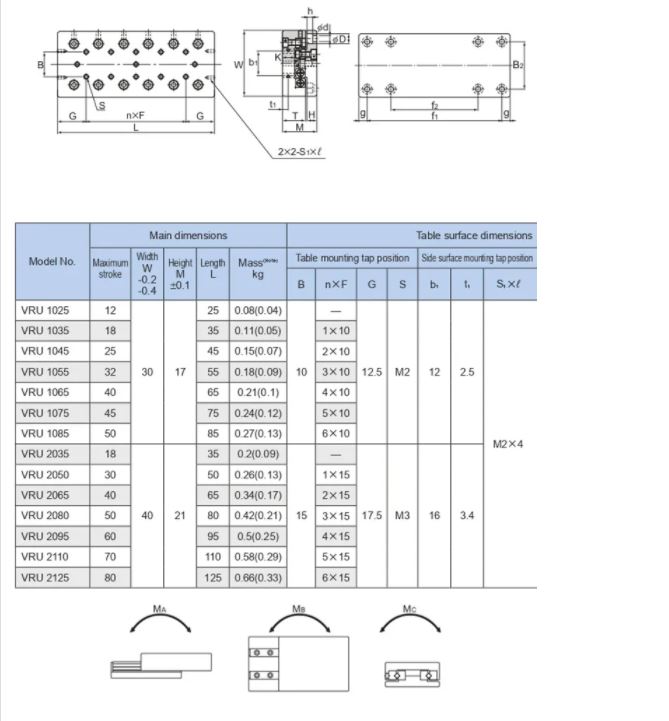 VRU PARAMETERS