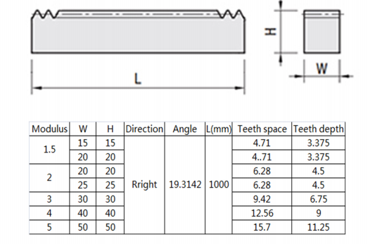 Gear Rack And Pinion