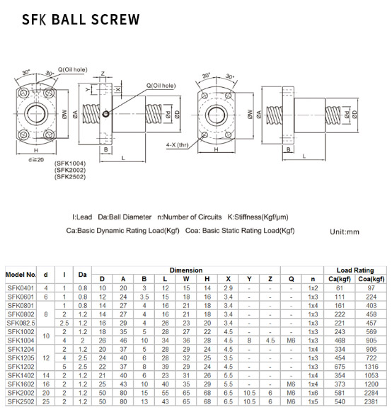 Ball Screw And Nut