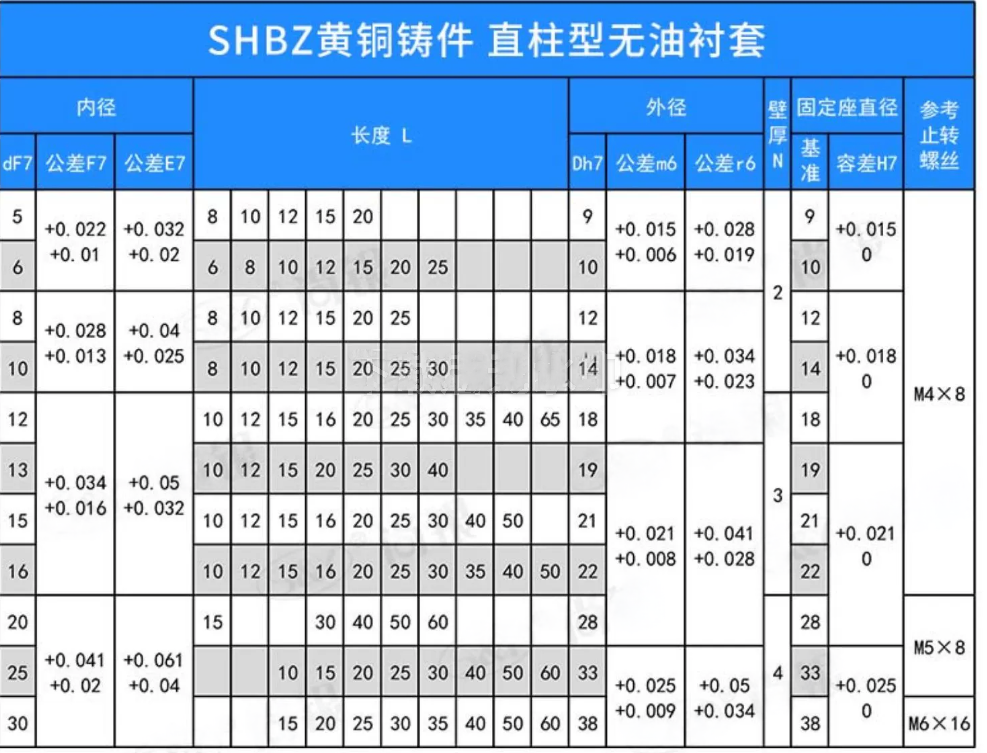 Sleeve Brass Bushing