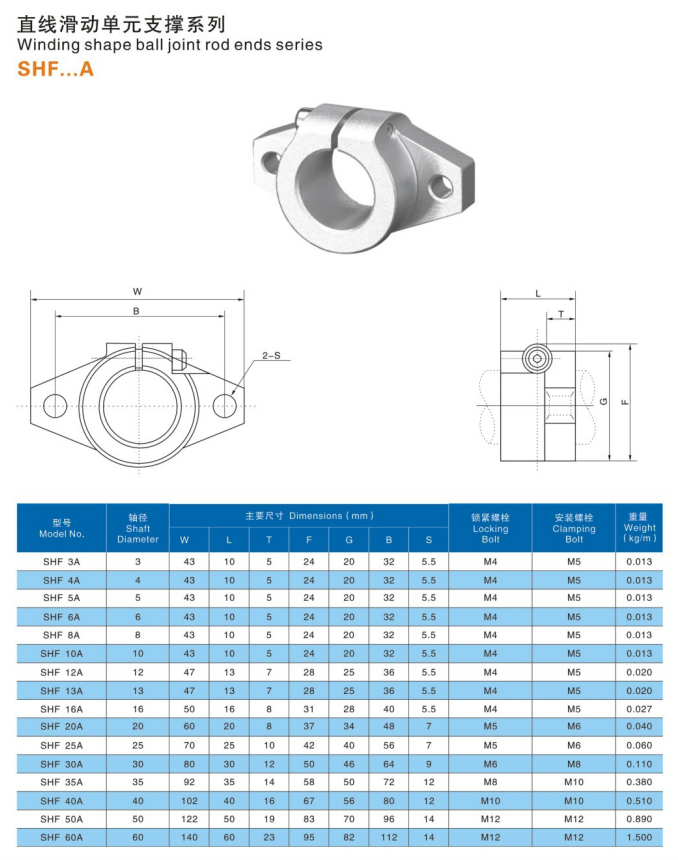 SHF Linear shaft bearing