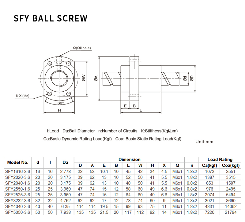 Ground Ball Screw 