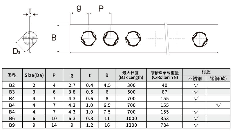 roller cage for cross roller guide