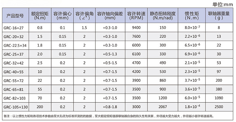 bellows coupling (10)