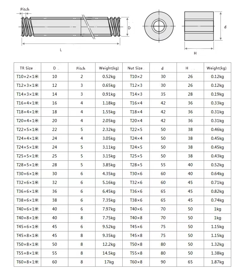 ck45 steel Trapezoidal Lead Screw