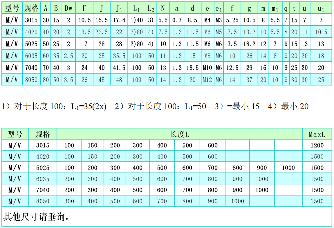 MV cross roller guide