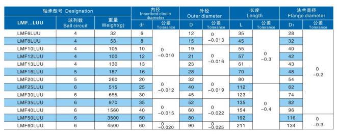 LMFLUU Linear Ball Bearings