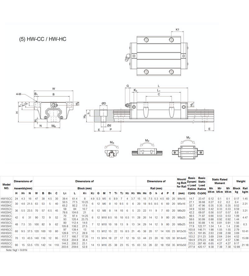 HGWCC Linear guideway