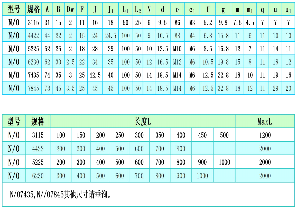MV cross roller guide