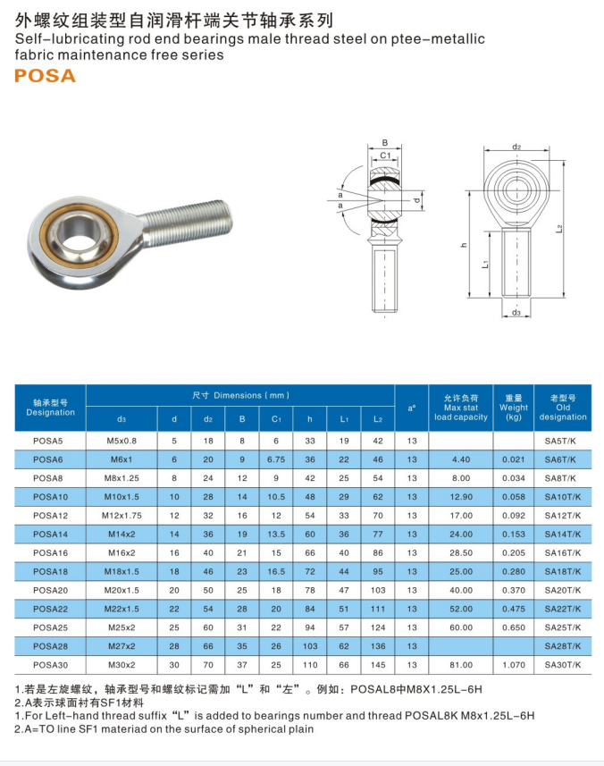 Rod End Ball Joint Bearing