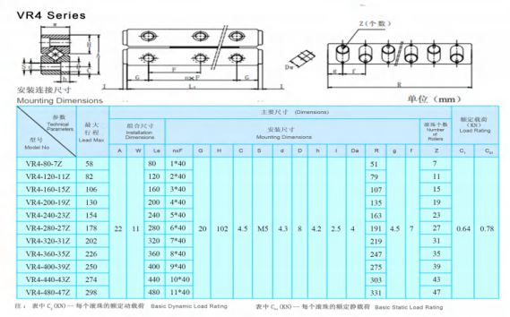 Cross Roller Guideway
