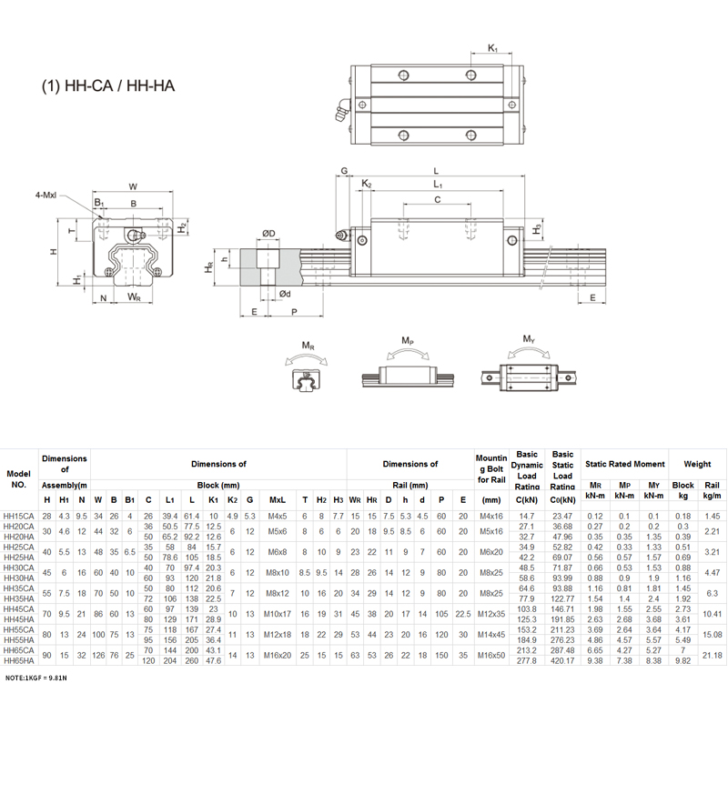 HGHCA linear guide rail