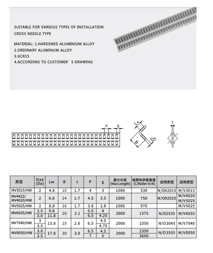 roller cage for cross roller guide
