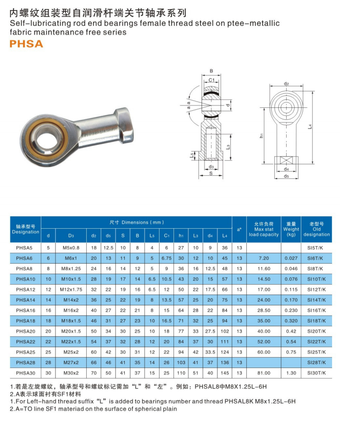 End Bearing PHSA