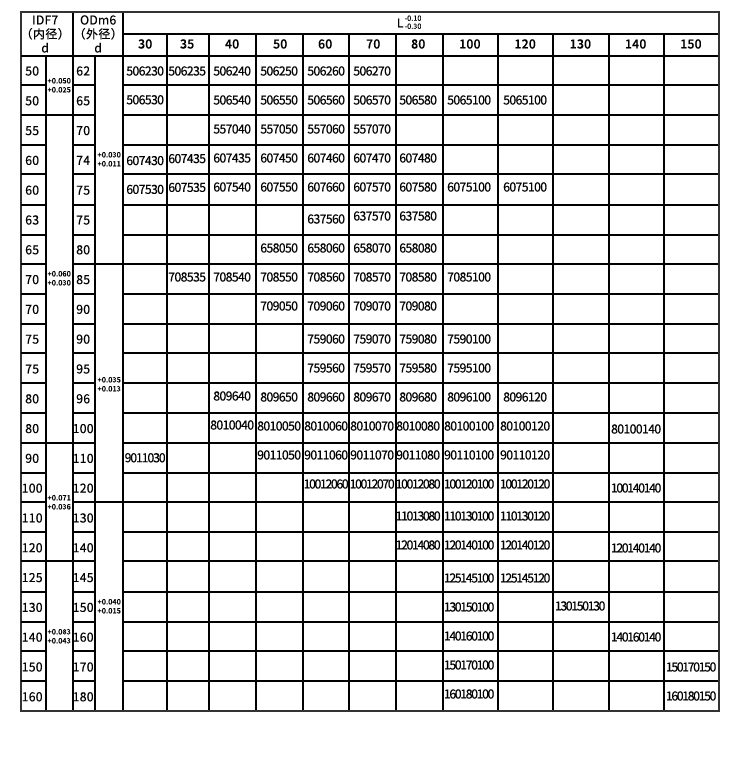  Graphite Bronze Bushing