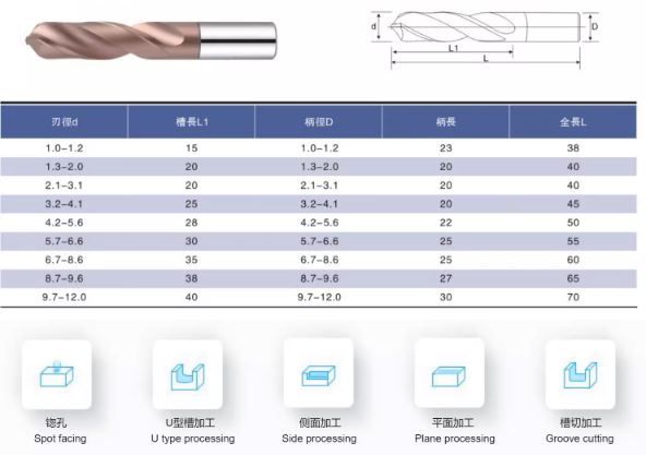 drill bit parameters