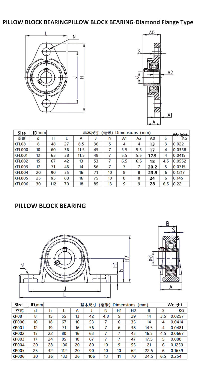 Diamond Seat Bearing