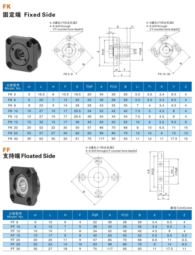 Ball Screw End Support